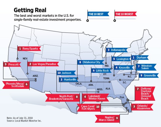 best-in-us-for-real-estate-investments